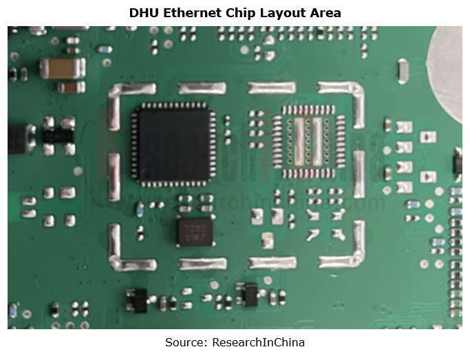anri確認 Analysis Dismantling Controller Domain Cockpit Based 8295 Qualcomm 和洋裁材料